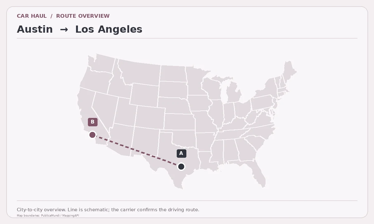 Map showing Austin as pickup point A and Los Angeles as delivery point B in the United States; schematic connection.