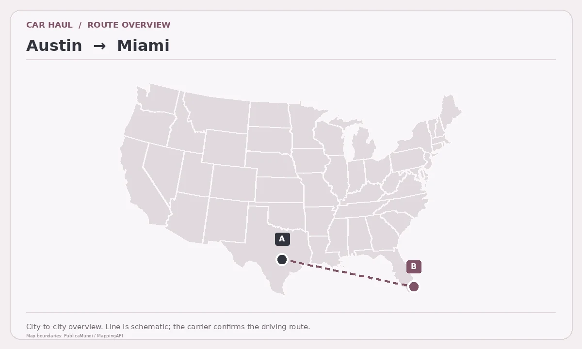 Map showing Austin as pickup point A and Miami as delivery point B in the United States; schematic connection.