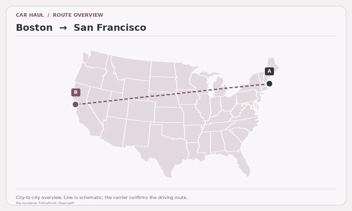Map showing Boston as pickup point A and San Francisco as delivery point B in the United States; schematic connection.