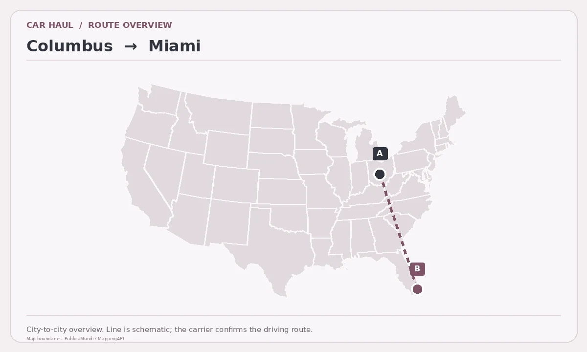 Map showing Columbus as pickup point A and Miami as delivery point B in the United States; schematic connection.