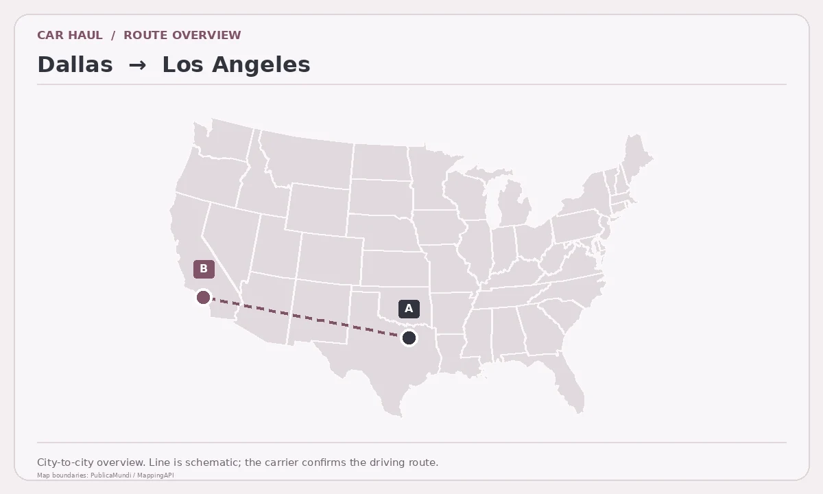 Map showing Dallas as pickup point A and Los Angeles as delivery point B in the United States; schematic connection.