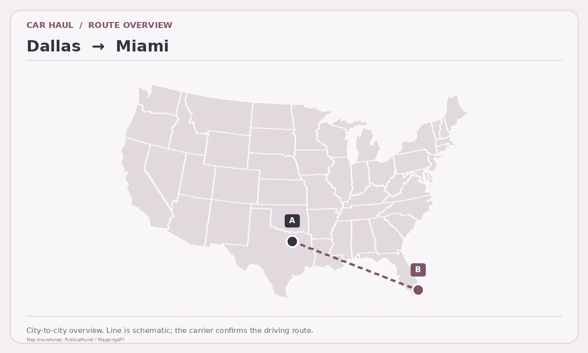 Map showing Dallas as pickup point A and Miami as delivery point B in the United States; schematic connection.