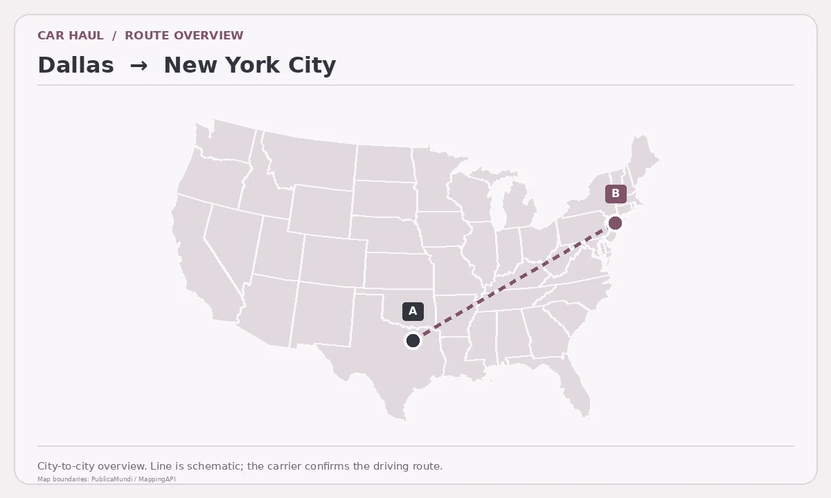 Map showing Dallas as pickup point A and New York City as delivery point B in the United States; schematic connection.
