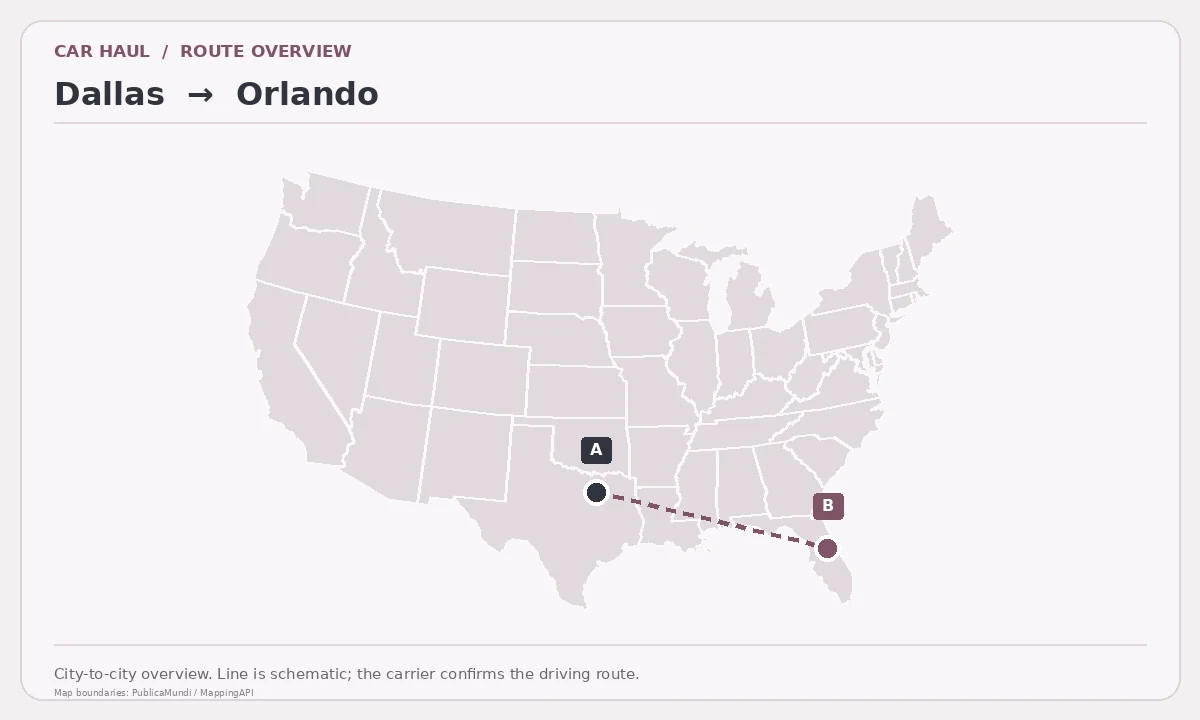 Map showing Dallas as pickup point A and Orlando as delivery point B in the United States; schematic connection.