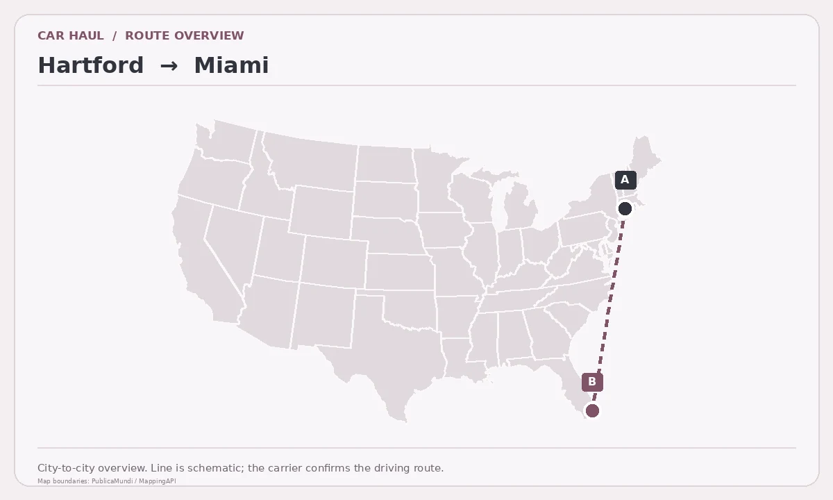 Map showing Hartford as pickup point A and Miami as delivery point B in the United States; schematic connection.