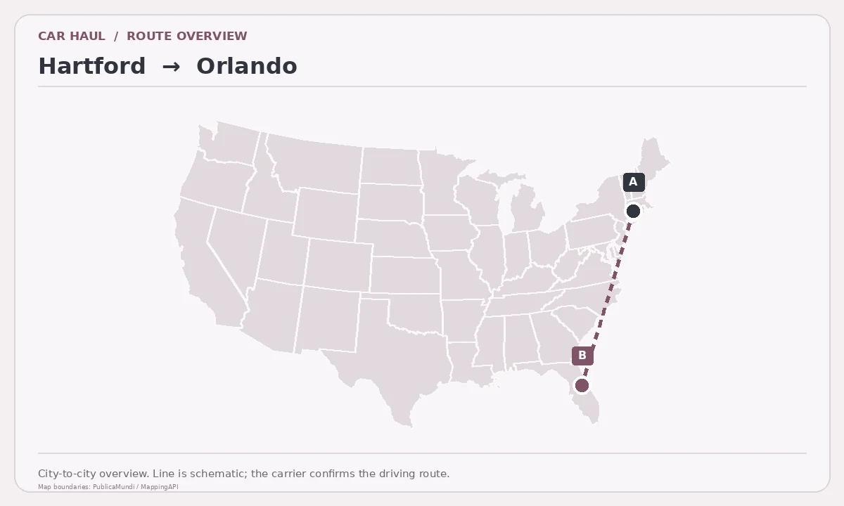Map showing Hartford as pickup point A and Orlando as delivery point B in the United States; schematic connection.