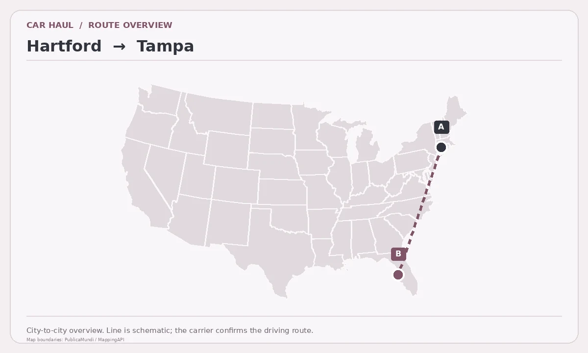 Map showing Hartford as pickup point A and Tampa as delivery point B in the United States; schematic connection.
