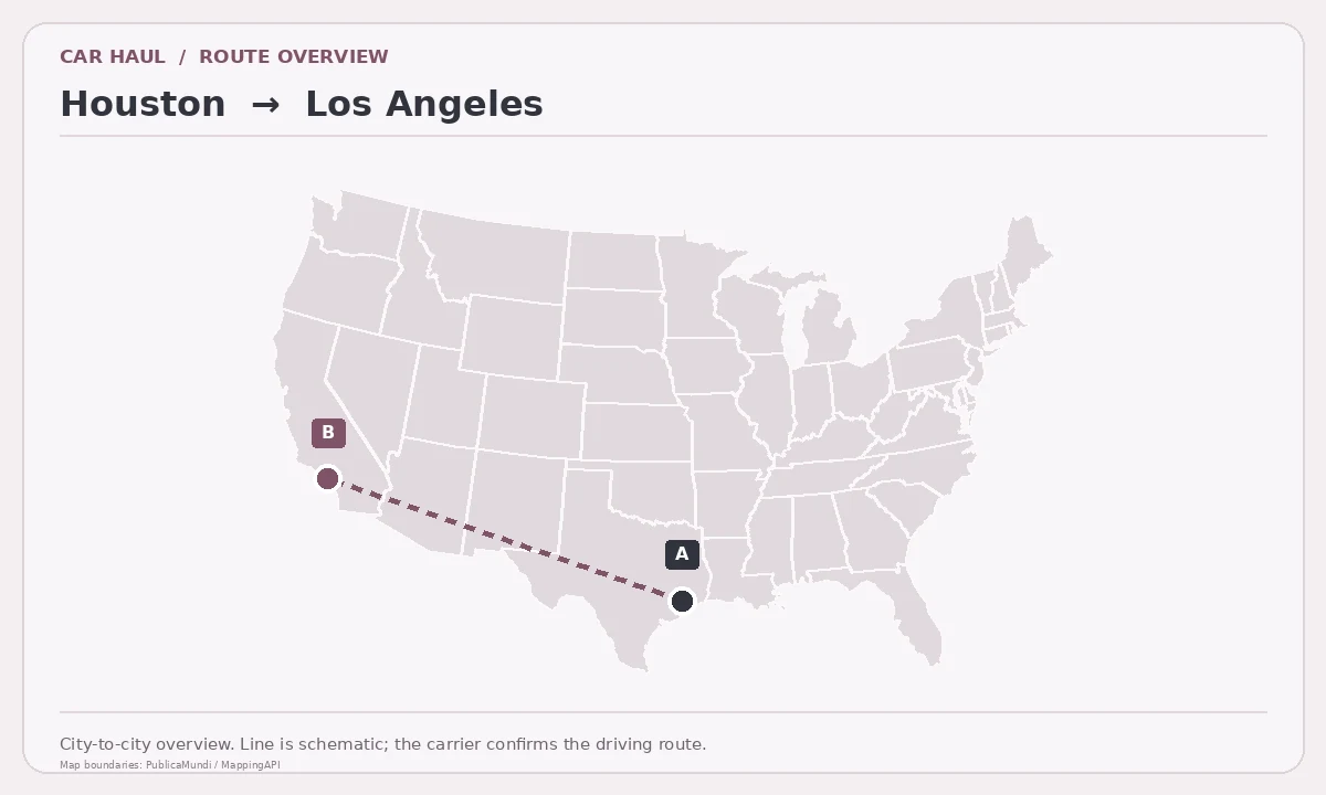 Map showing Houston as pickup point A and Los Angeles as delivery point B in the United States; schematic connection.