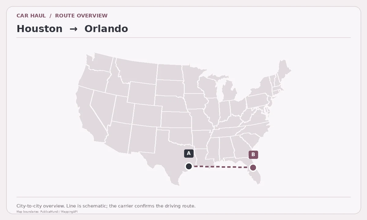 Map showing Houston as pickup point A and Orlando as delivery point B in the United States; schematic connection.