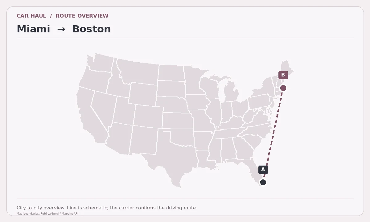 Map showing Miami as pickup point A and Boston as delivery point B in the United States; schematic connection.