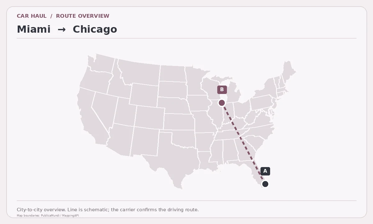Map showing Miami as pickup point A and Chicago as delivery point B in the United States; schematic connection.