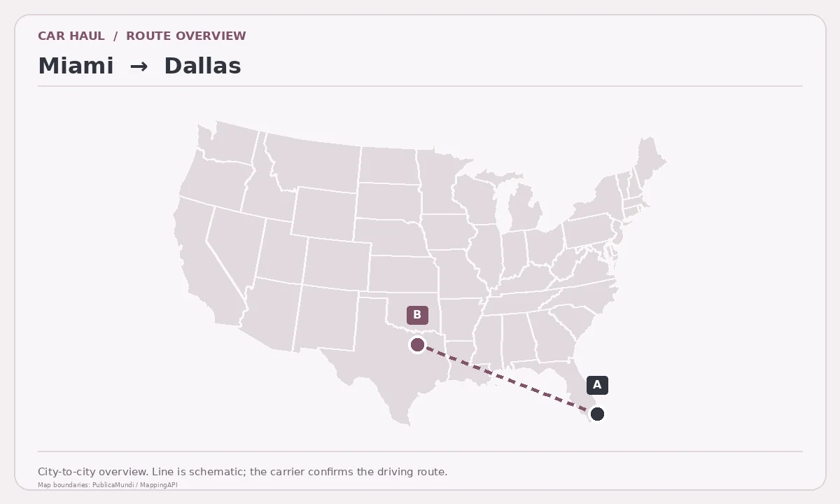 Map showing Miami as pickup point A and Dallas as delivery point B in the United States; schematic connection.