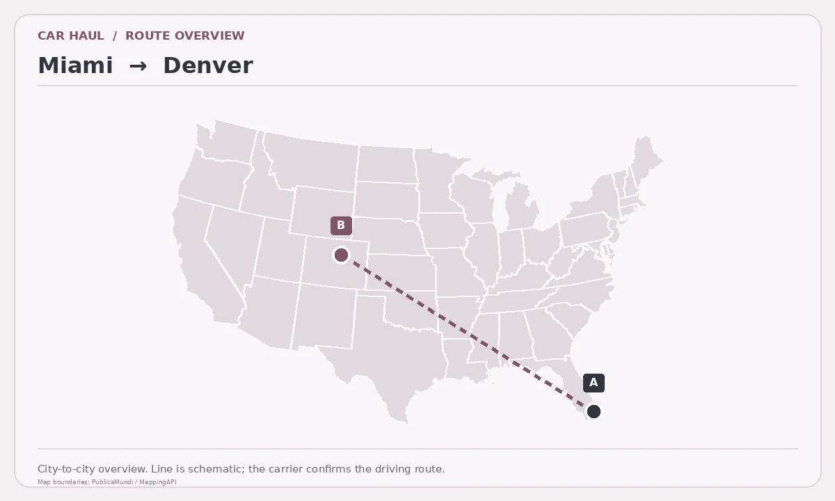 Map showing Miami as pickup point A and Denver as delivery point B in the United States; schematic connection.