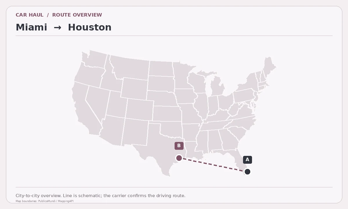 Map showing Miami as pickup point A and Houston as delivery point B in the United States; schematic connection.