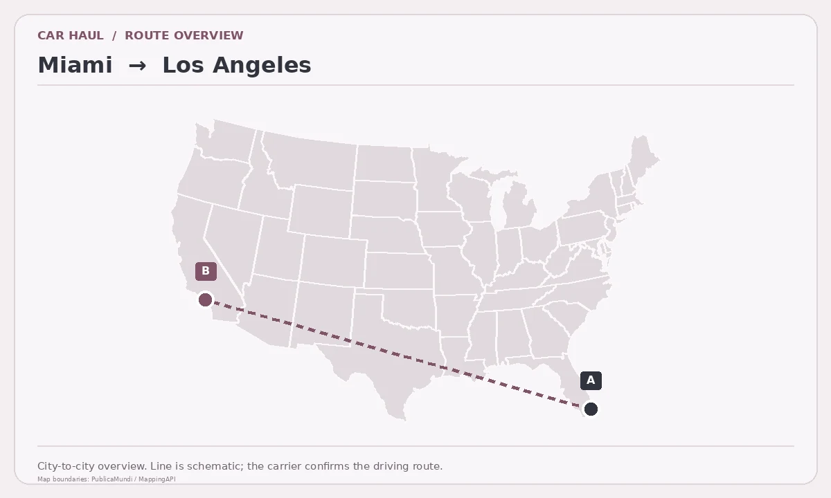 Map showing Miami as pickup point A and Los Angeles as delivery point B in the United States; schematic connection.