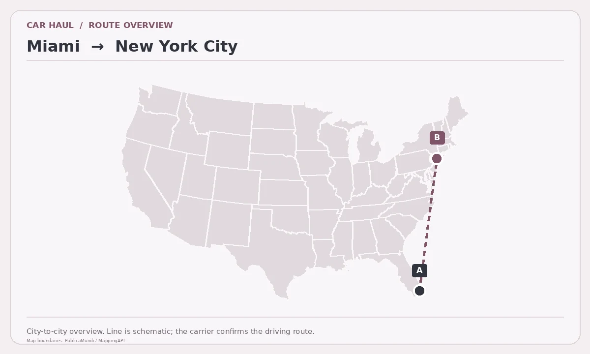 Map showing Miami as pickup point A and New York City as delivery point B in the United States; schematic connection.