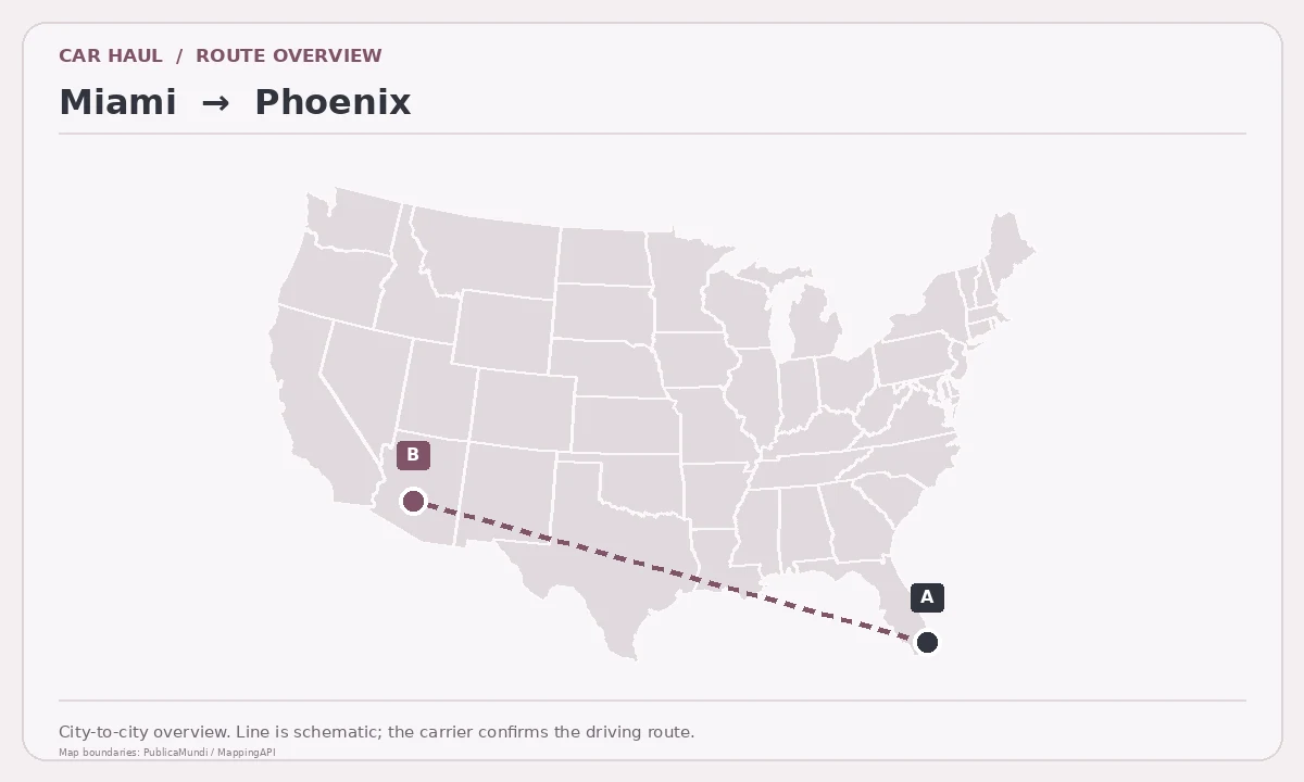 Map showing Miami as pickup point A and Phoenix as delivery point B in the United States; schematic connection.