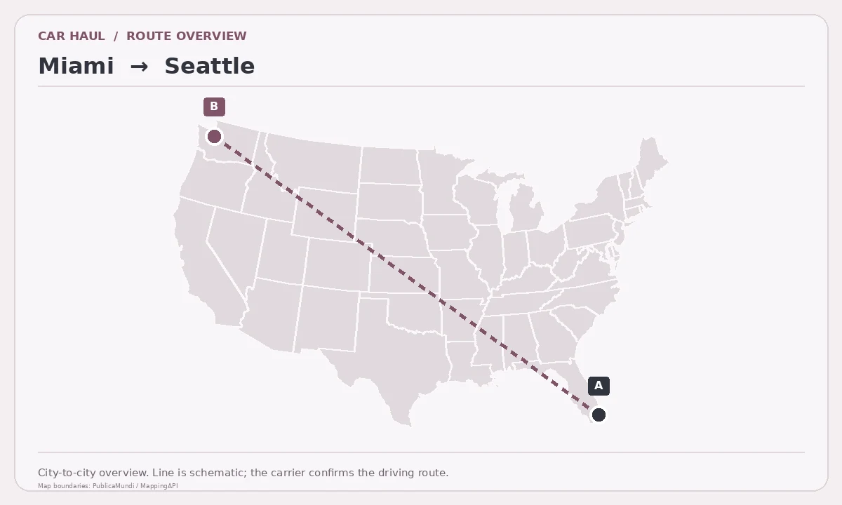 Map showing Miami as pickup point A and Seattle as delivery point B in the United States; schematic connection.