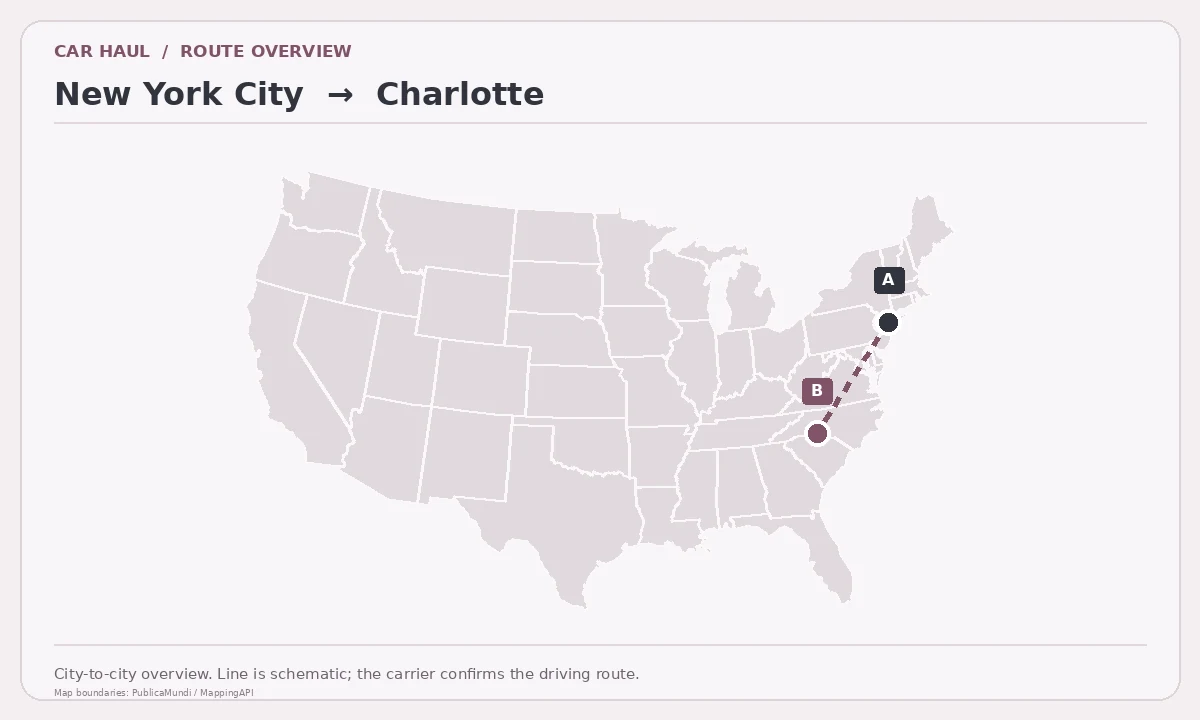 Map showing New York City as pickup point A and Charlotte as delivery point B in the United States; schematic connection.