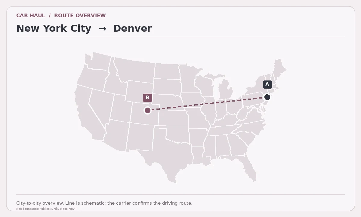 Map showing New York City as pickup point A and Denver as delivery point B in the United States; schematic connection.