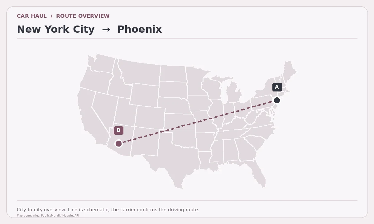 Map showing New York City as pickup point A and Phoenix as delivery point B in the United States; schematic connection.