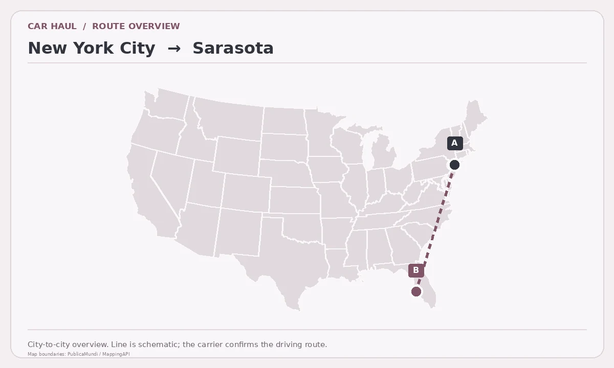 Map showing New York City as pickup point A and Sarasota as delivery point B in the United States; schematic connection.