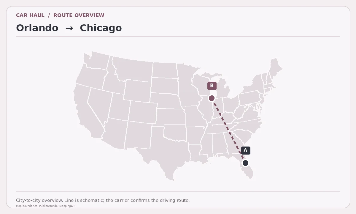 Map showing Orlando as pickup point A and Chicago as delivery point B in the United States; schematic connection.
