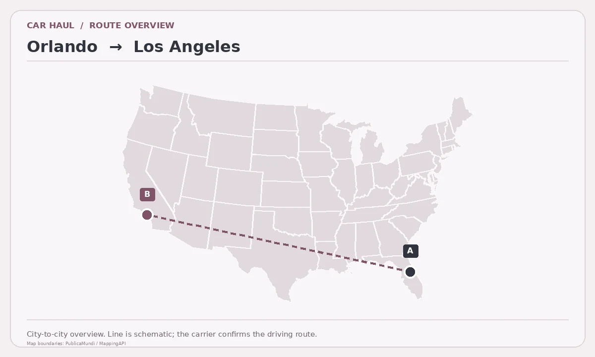 Map showing Orlando as pickup point A and Los Angeles as delivery point B in the United States; schematic connection.