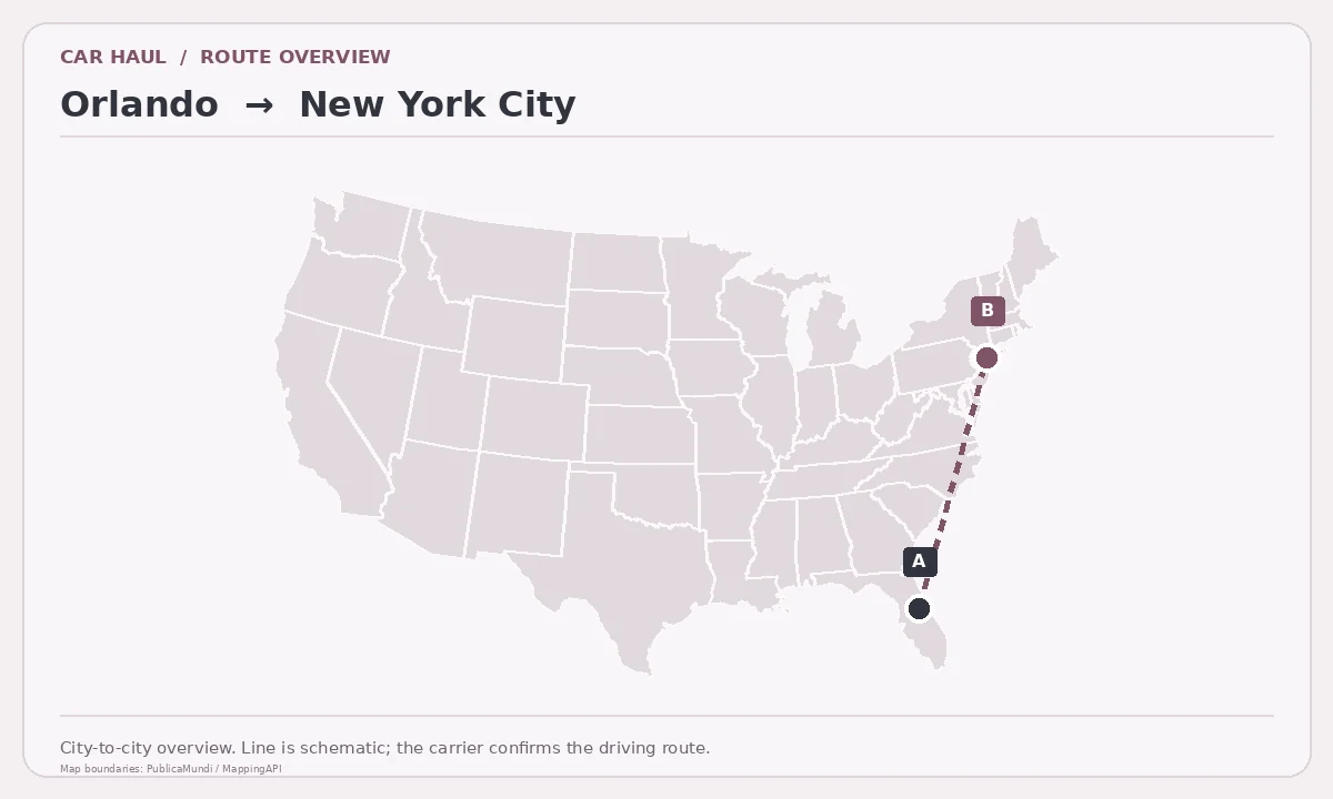 Map showing Orlando as pickup point A and New York City as delivery point B in the United States; schematic connection.