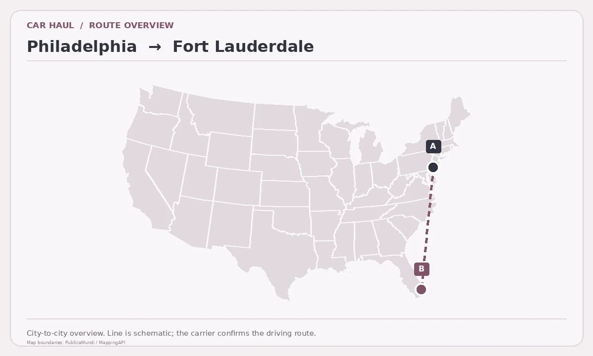 Map showing Philadelphia as pickup point A and Fort Lauderdale as delivery point B in the United States; schematic connection.