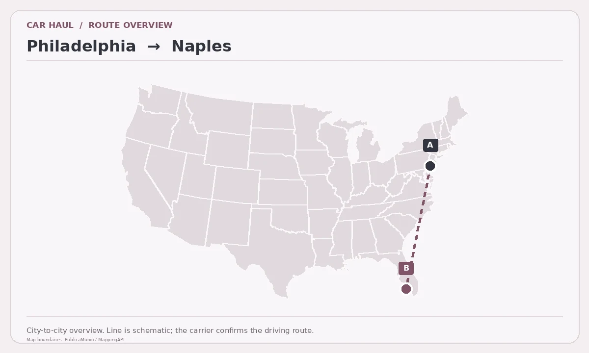 Map showing Philadelphia as pickup point A and Naples as delivery point B in the United States; schematic connection.