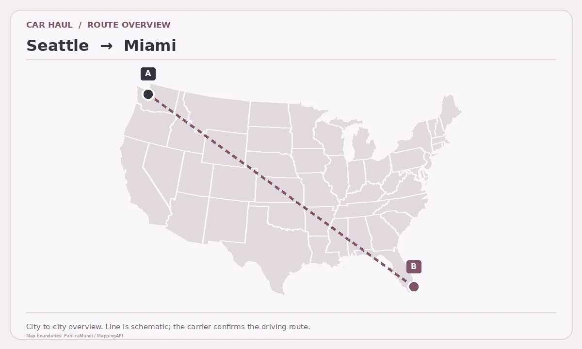 Map showing Seattle as pickup point A and Miami as delivery point B in the United States; schematic connection.